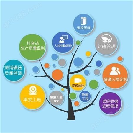 智慧工地监管平台重庆市建委智慧工地平台BIM施工应用