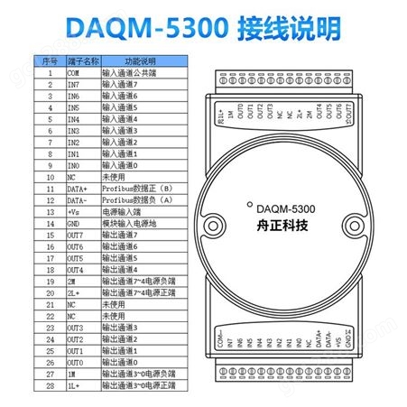 数字量输入输出模块profibus-dp开关量采集dio模块DAQM-5300