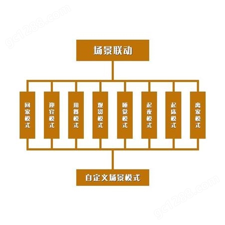 南京智能家居全屋控制系统套装定制公司