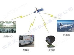北京天创万安ZWZ-TC4 救灾无线视频通讯装置