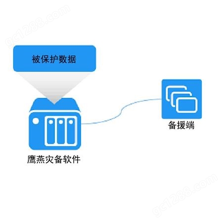 数据库灾备软件_YING-YAN/上海鹰燕_Exchange数据库_商家经销商