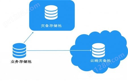 文件网盘软件_YING-YAN/上海鹰燕_共同编辑_定制供应