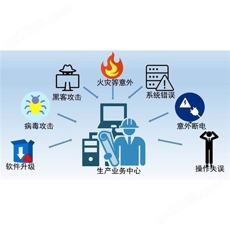 数据库灾备软件_YING-YAN/上海鹰燕_Exchange数据库_商家经销商