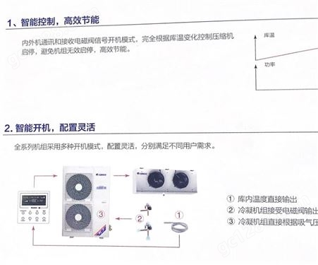格力定频商用冷库 风冷冷凝机组 C系列大功率GNJ-QF12CG/C