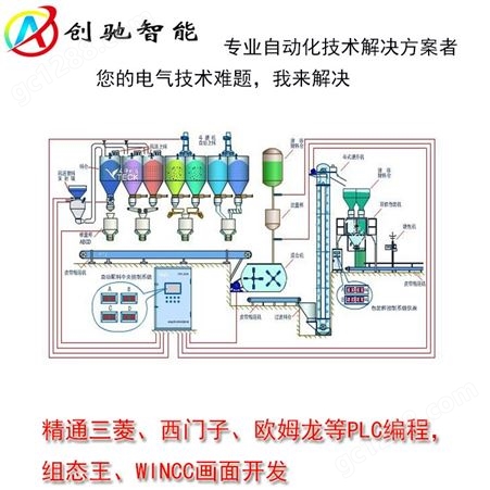 广州污水处理系统编程_污水处理电气成套_广州污水处理PLC编程