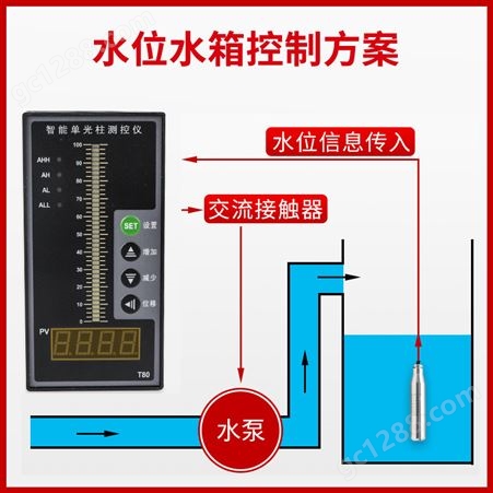 液位传感器 液位变送器4-20mA 水位控制器油位感应器投入式液位计