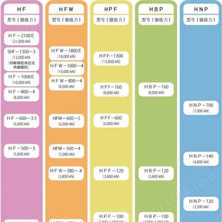 日本进口Sakamura阪村HNP HBP HPF HF HFW系列热镦机温镦机 3到4工位