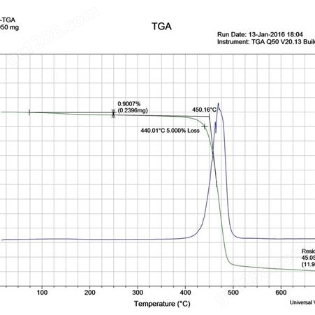 金鉴实验室 热重分析仪(TGA)